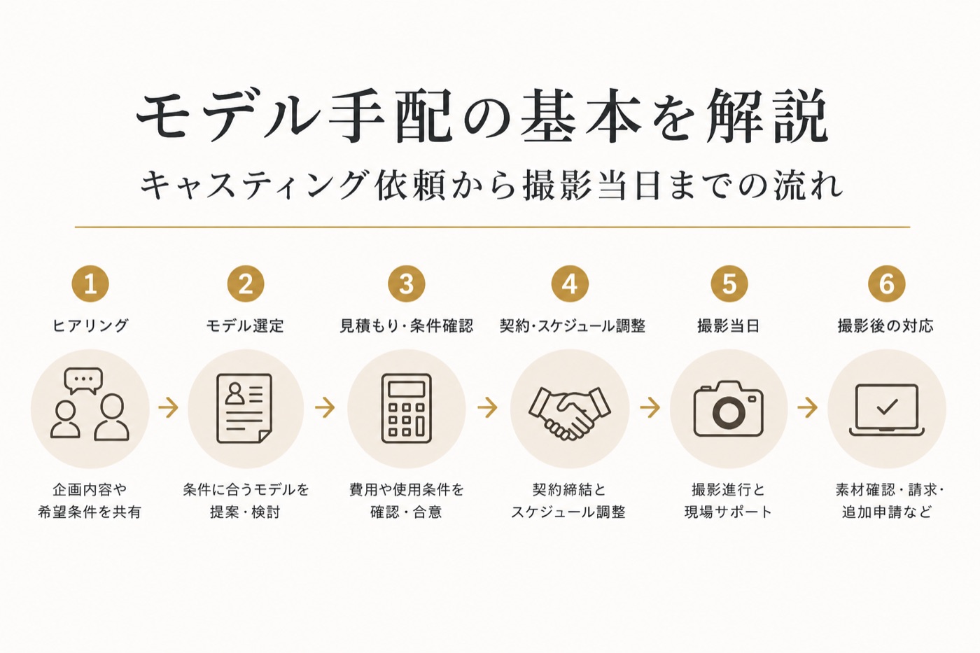 モデル手配の基本を解説｜キャスティング依頼から撮影当日までの流れ